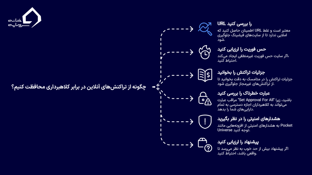 چک‌لیست ضد سرقت قبل از کلیک کردن
