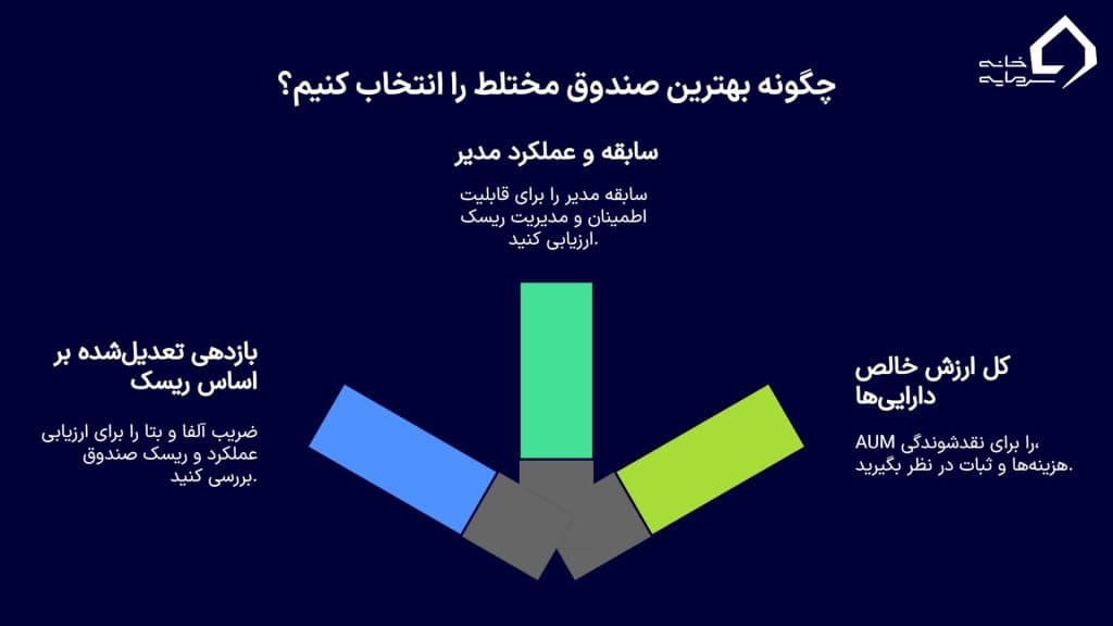 چطور بهترین صندوق مختلط را انتخاب کنیم