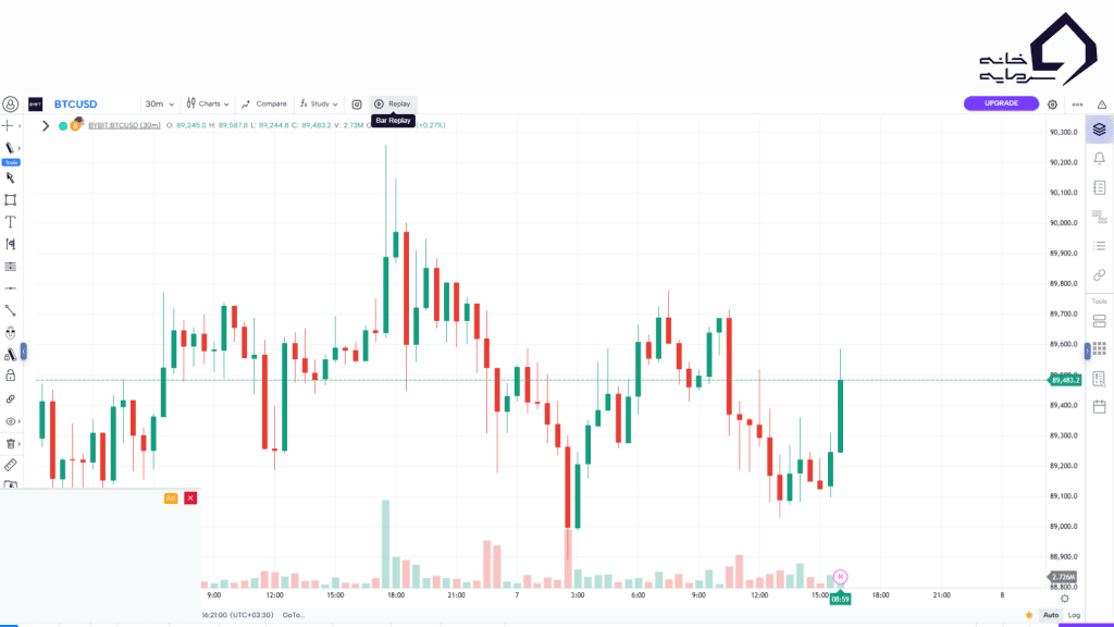 باز کردن چارت
