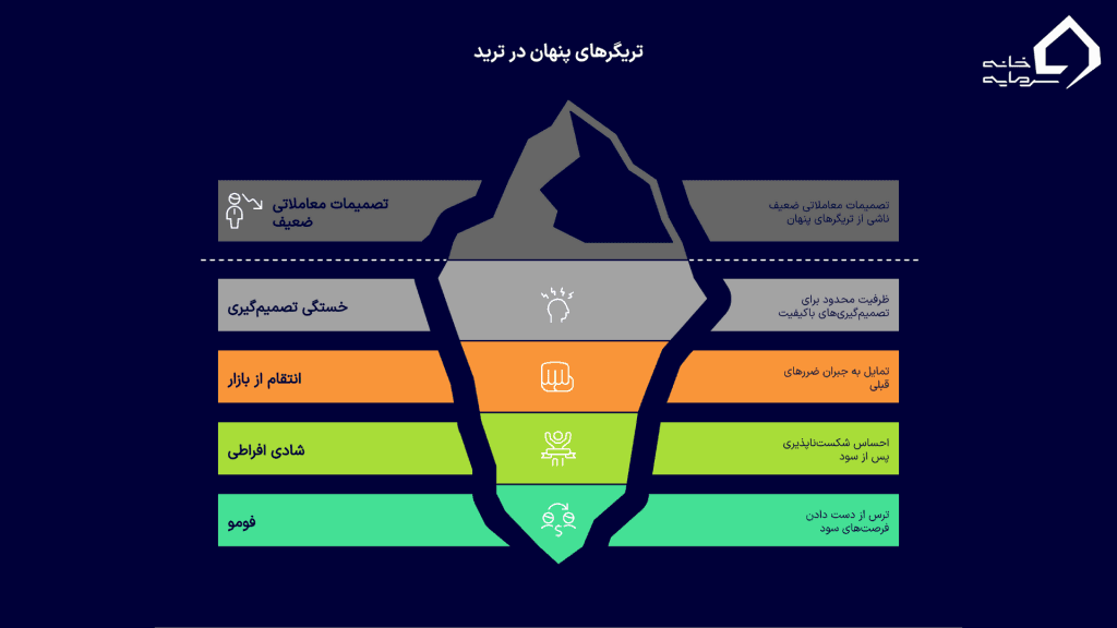 تریگرهای پنهان ترید
