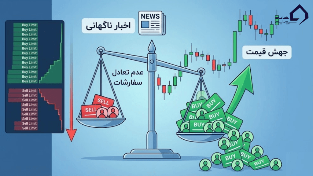 چرا گپ‌ها ایجاد می‌شوند