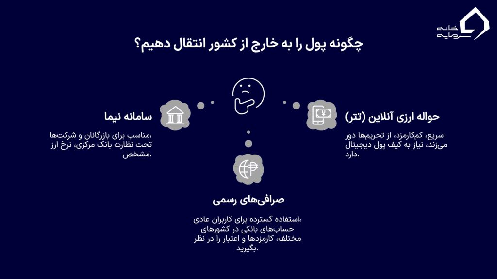 گام‌های کاهش ریسک حواله ارزی