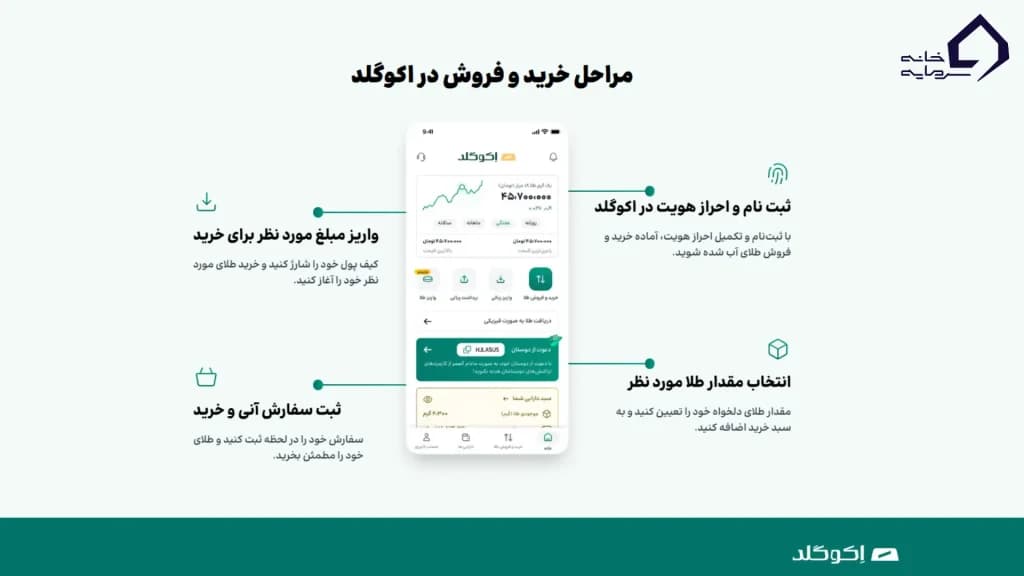 آموزش گام به گام ورود و ثبت‌نام در اکو گلد