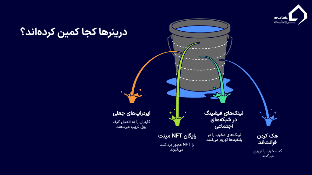  درینرها کجا کمین کرده‌اند؟