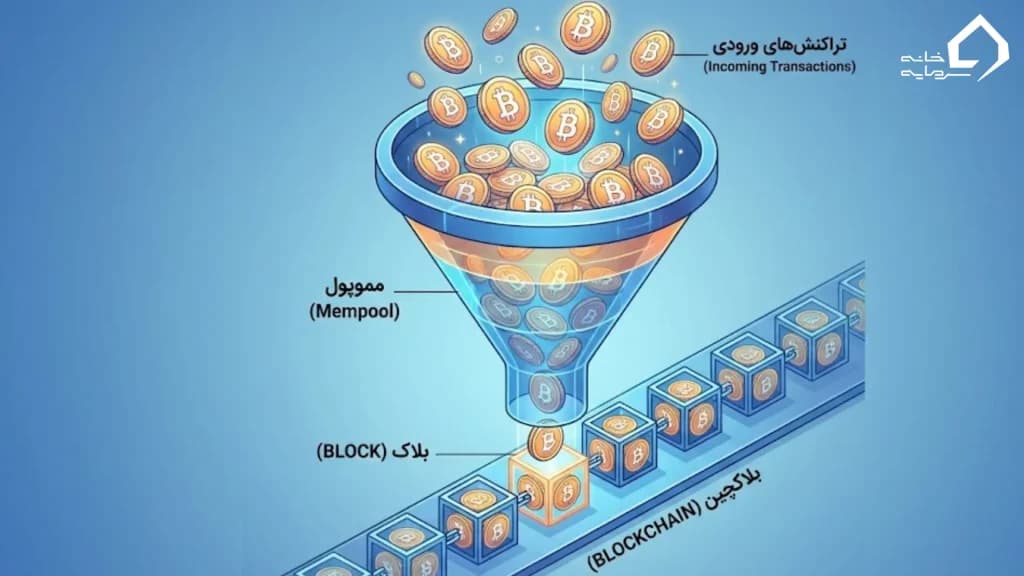 ممپول (Mempool) چیست