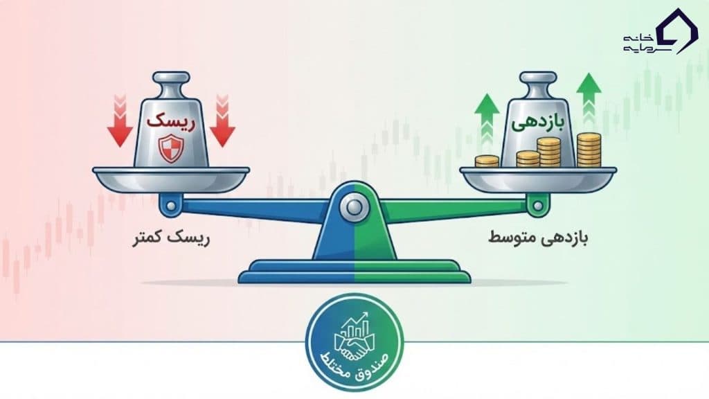 بازدهی تعدیل‌شده بر اساس ریسک