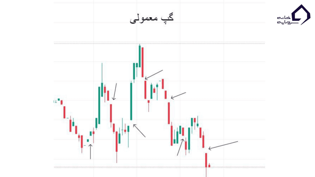 گپ معمولی (Common Gap)