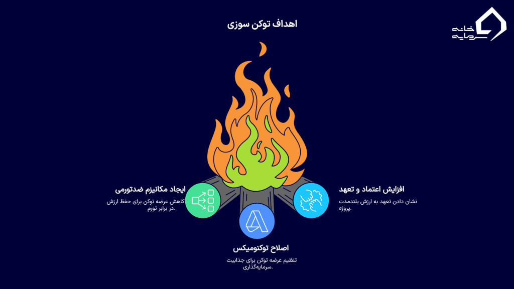 چرا پروژه‌ها توکن سوزی می‌کنند