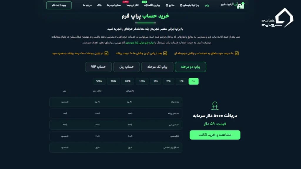 انواع حساب‌ها و هزینه‌های شرکت در چالش