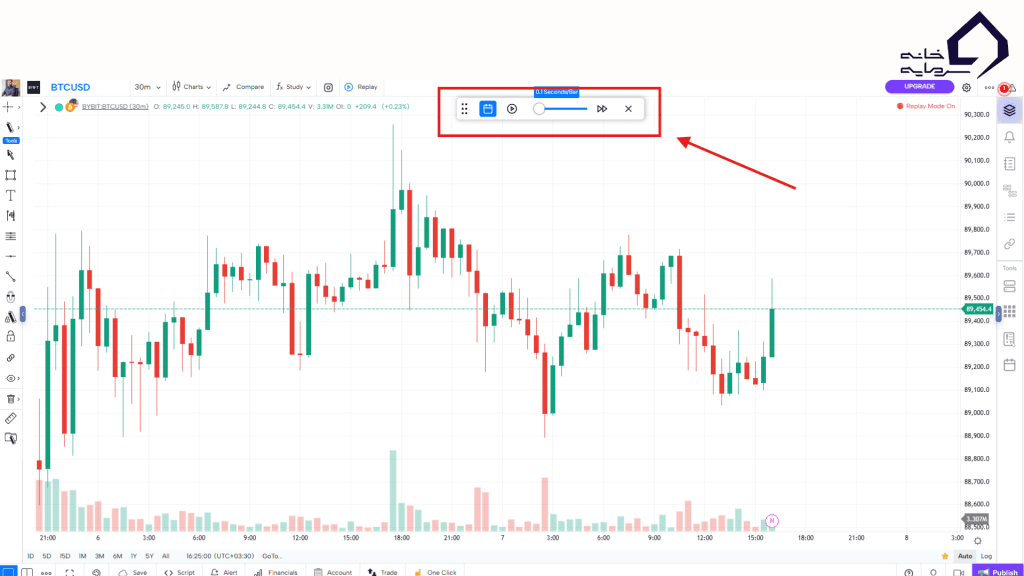 فعال‌سازی Bar Replay