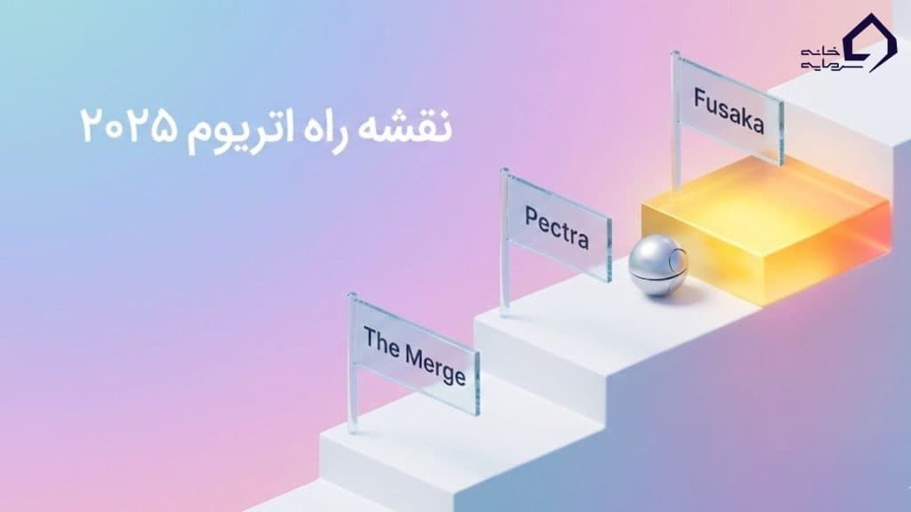 نقشه راه اتریوم