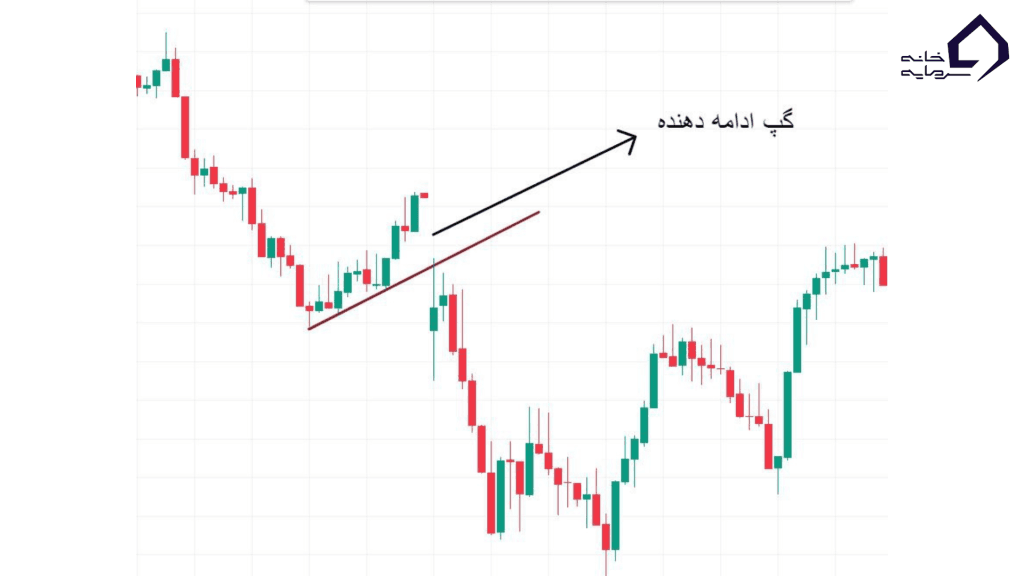 گپ ادامه دهنده یا فرار