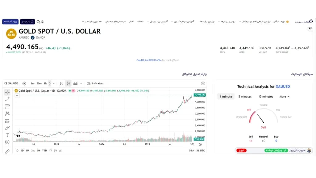 قیمت انس جهانی طلا هنگام نگارش خبر