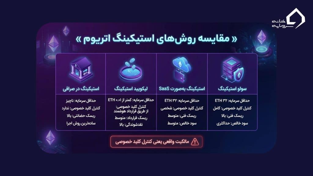 روش‌های استیکینگ