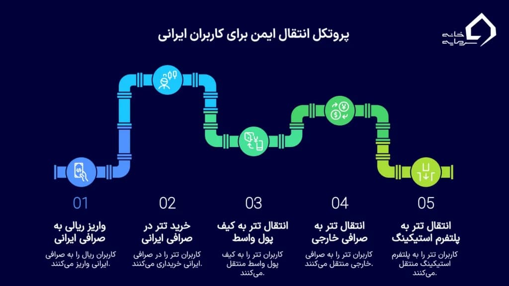 چطور ردپای خود را پاک کنیم