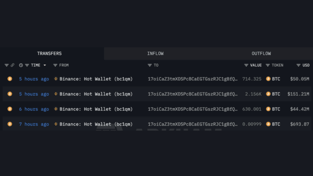 تراکنش نهنگ بیت‌کوین | منبع: Lookonchain