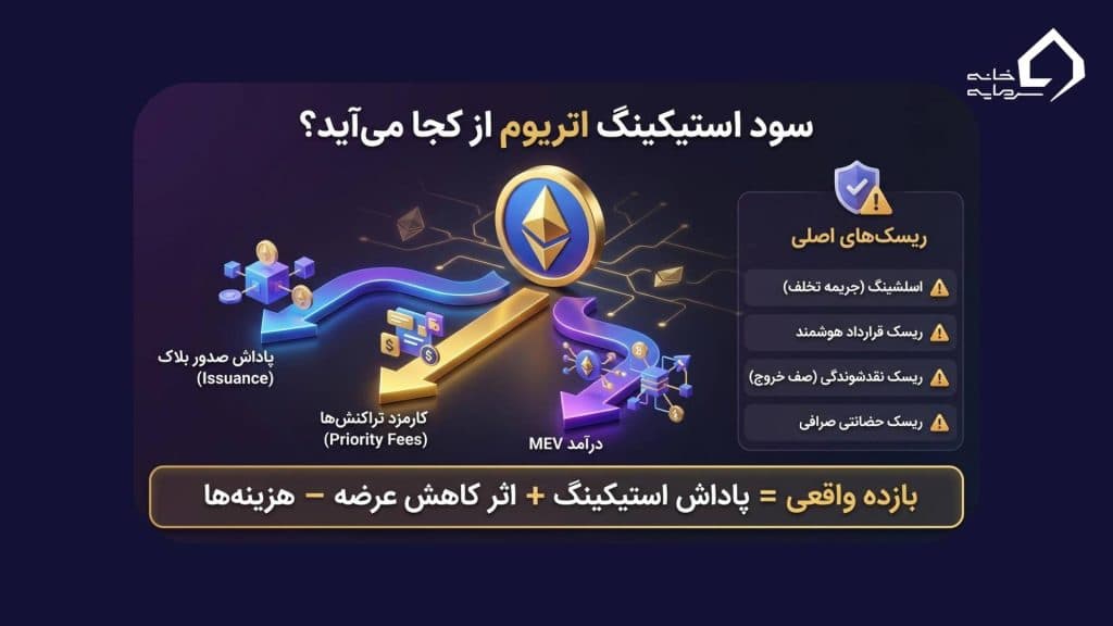 محاسبه دقیق سود