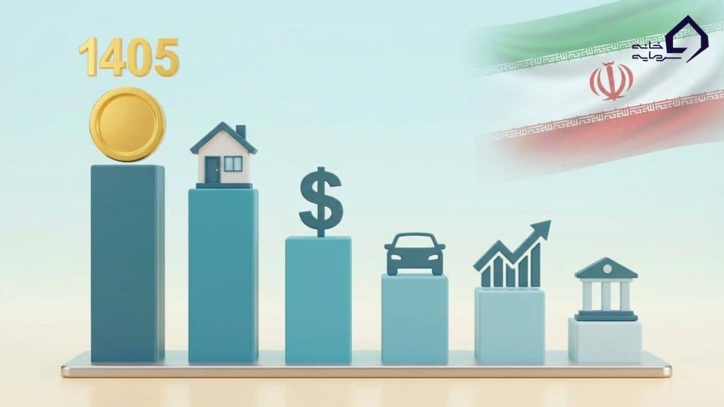 استراتژی‌های عملی بر اساس سطح سرمایه