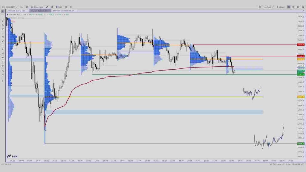 Bitcoin analysis by Husky
