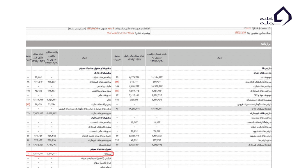 محاسبه تعداد سهام با استفاده از ارزش اسمی