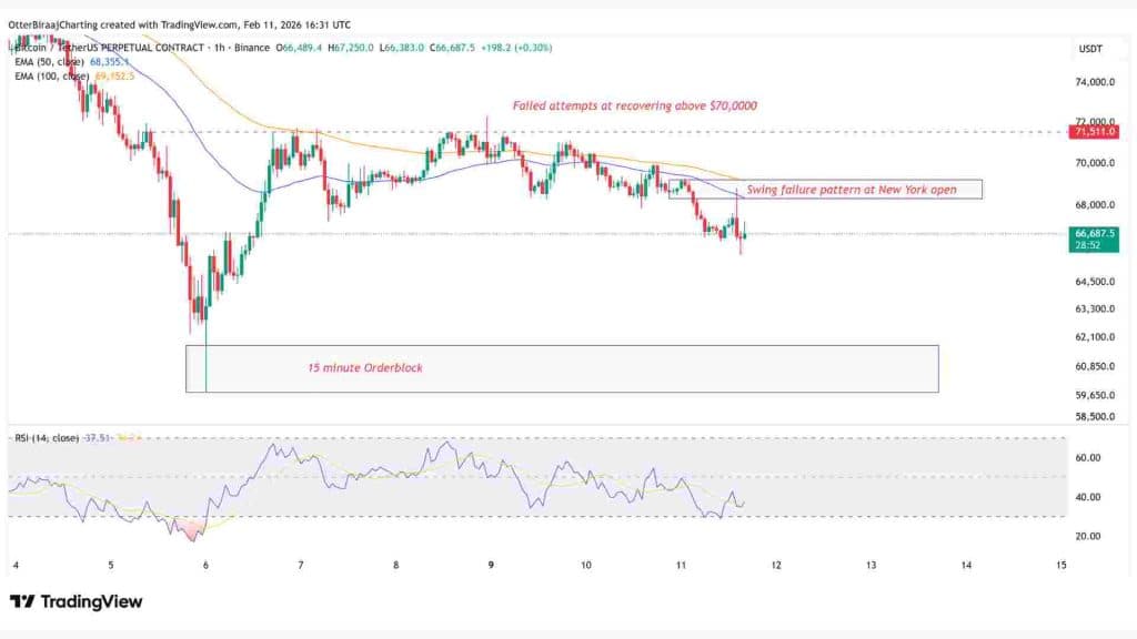 Bitcoin one-hour chart. Source: Cointelegraph/TradingView