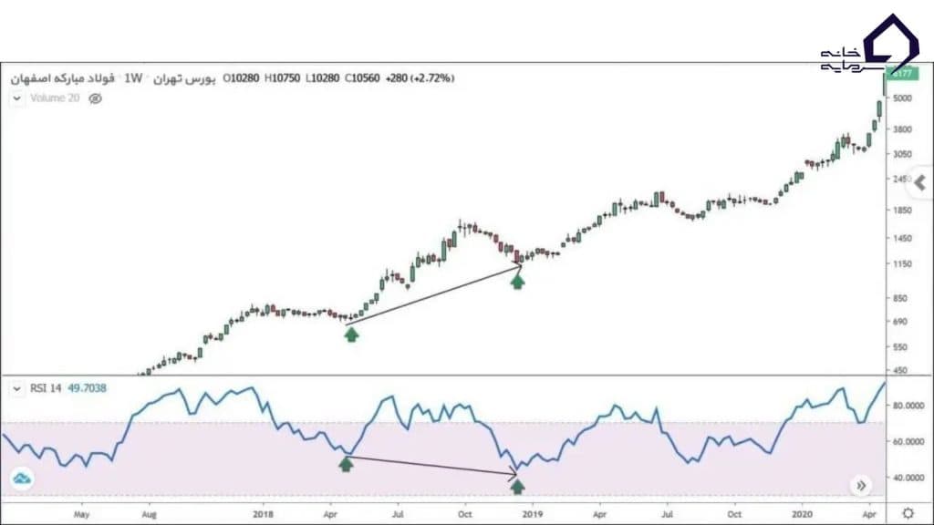 واگرایی مخفی مثبت (+HD)