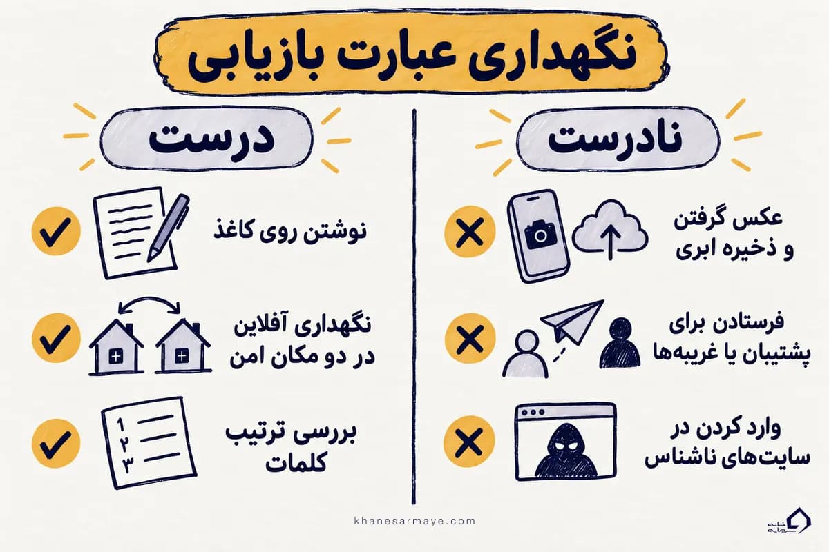 نگهداری درست و نادرست عبارت بازیابی کیف پول کوینومی