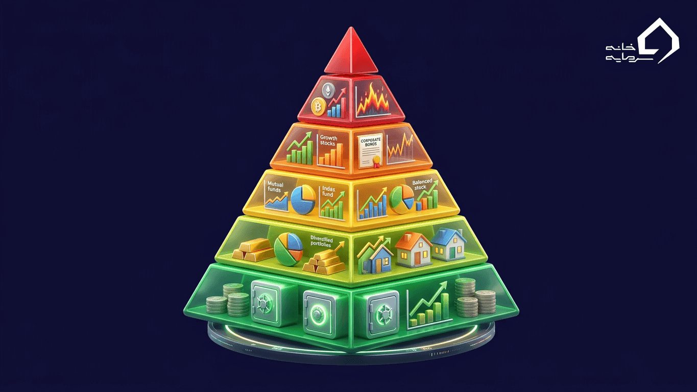 هرم ریسک سرمایه‌گذاری چیست؟ راهنمای کامل تعیین ریسک در سرمایه‌گذاری ۱۴۰۵
