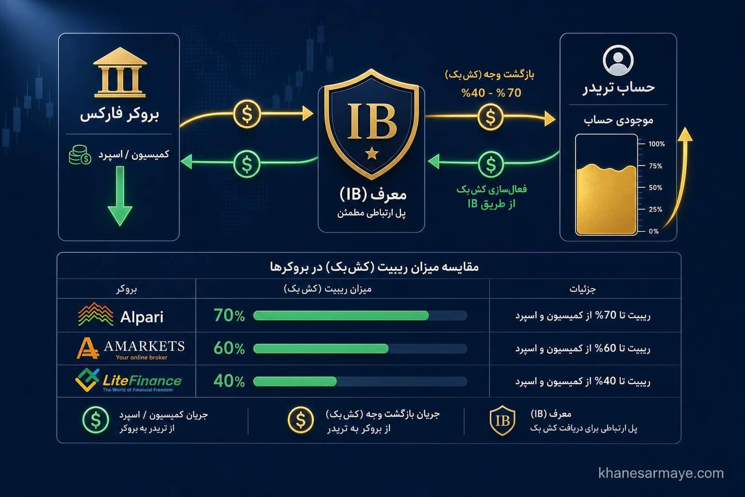 forex-rebate-cashback-guide