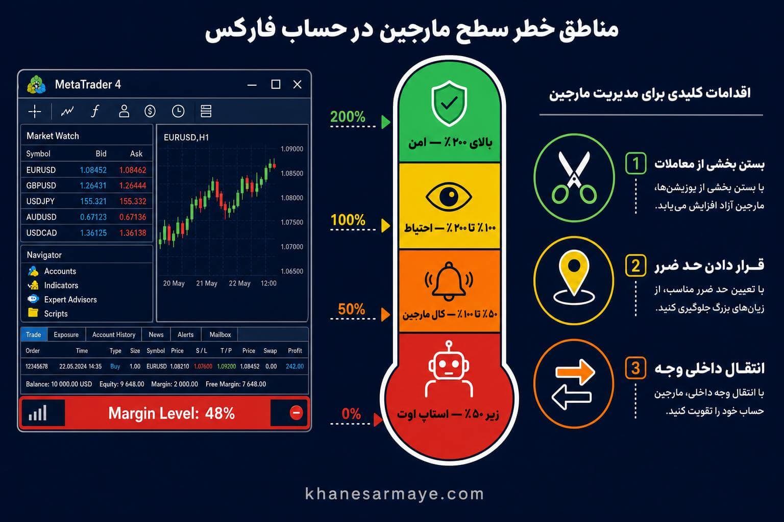 margin-call-stop-out-forex-explained