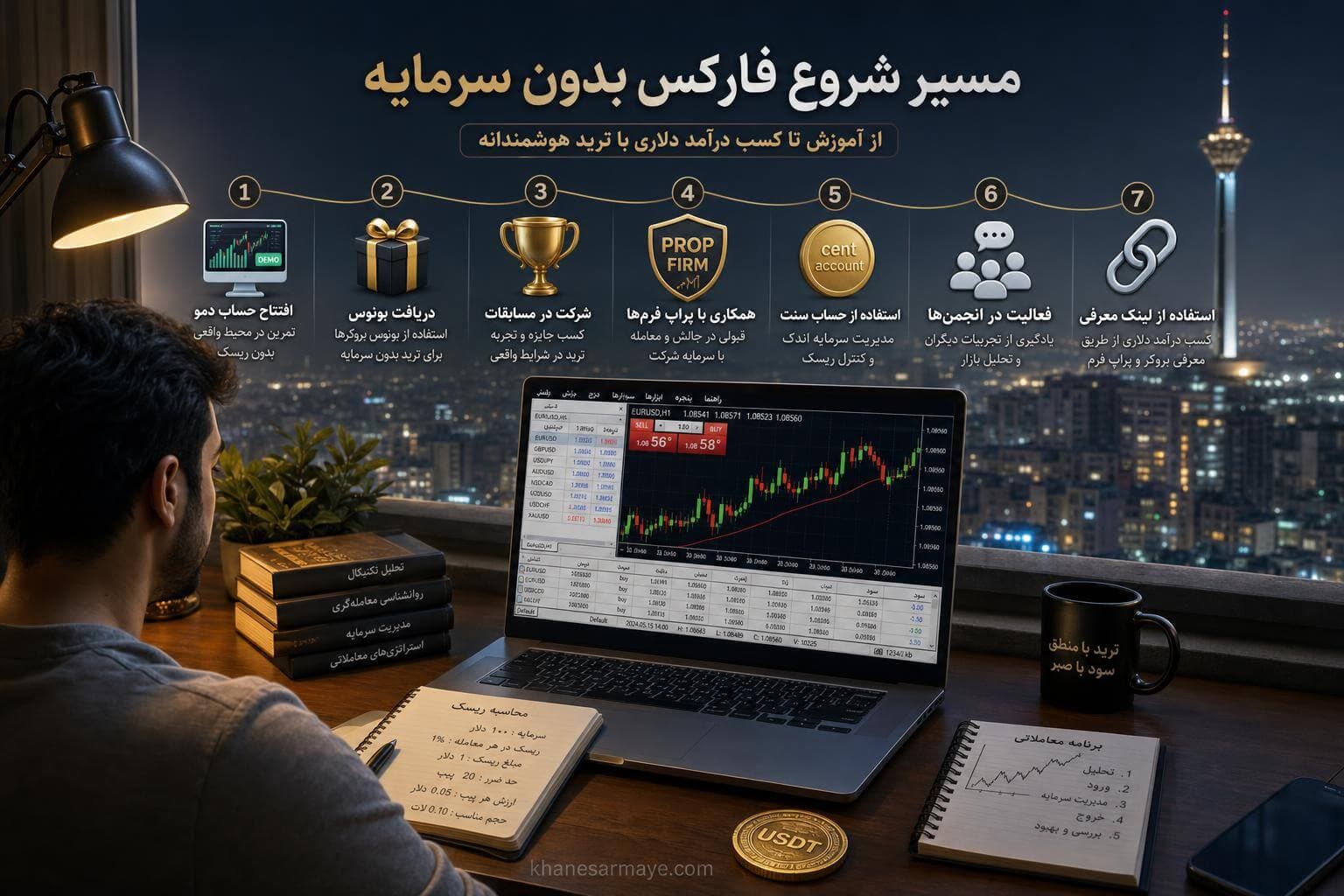 start-forex-without-capital-low-risk