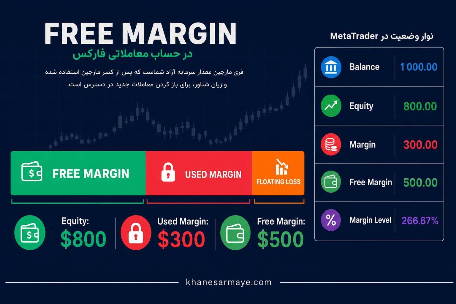 what-is-free-margin-in-forex