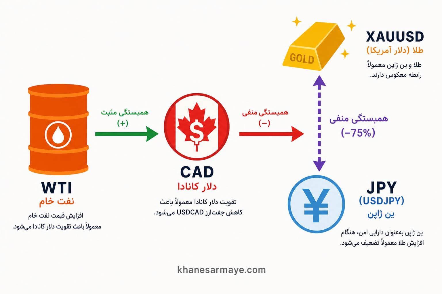 forex-currency-pairs-correlation-1