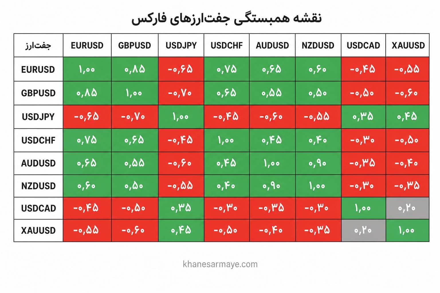 forex-currency-pairs-correlation