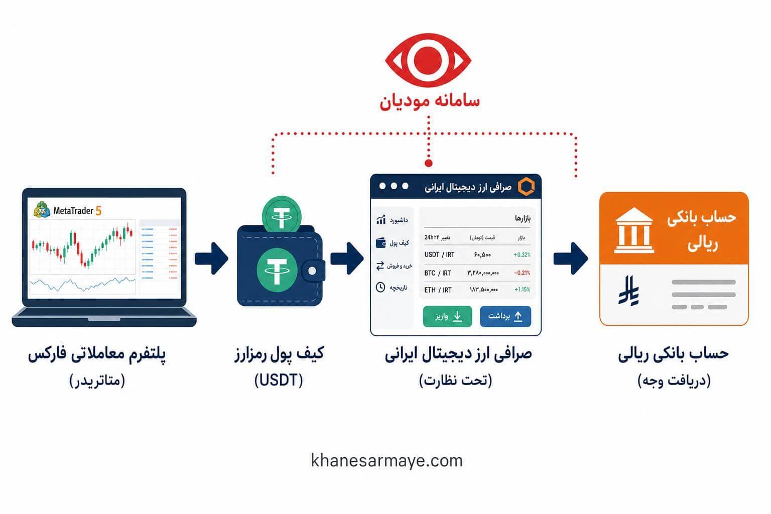 forex-tax-laws-iran