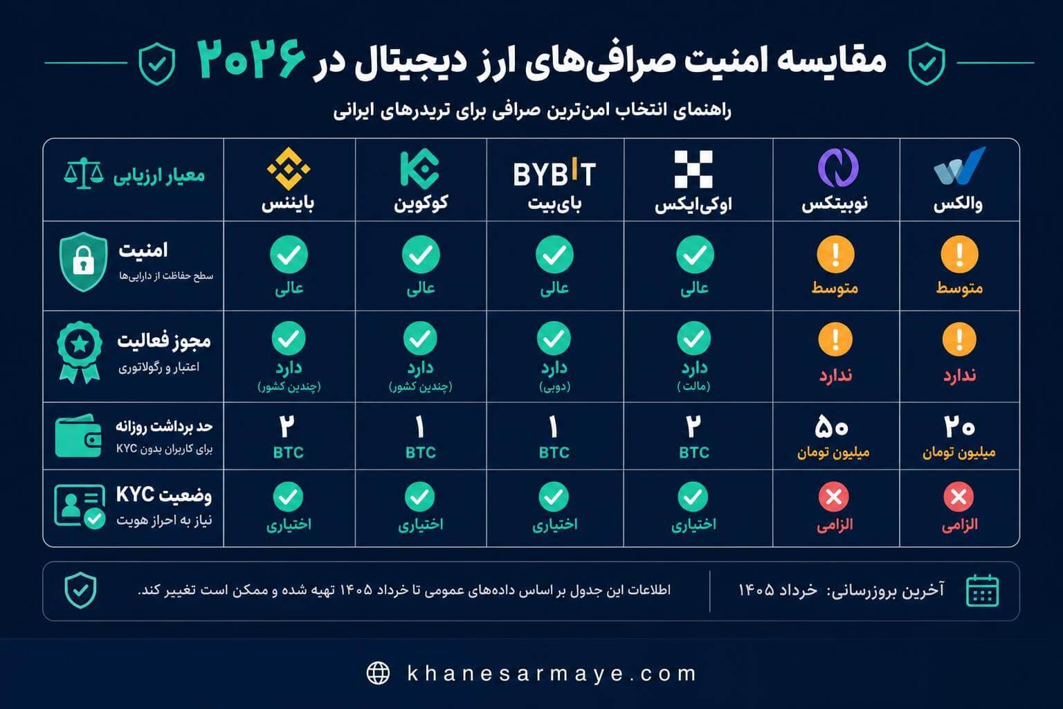 is-weex-exchange-safe-and-reliable