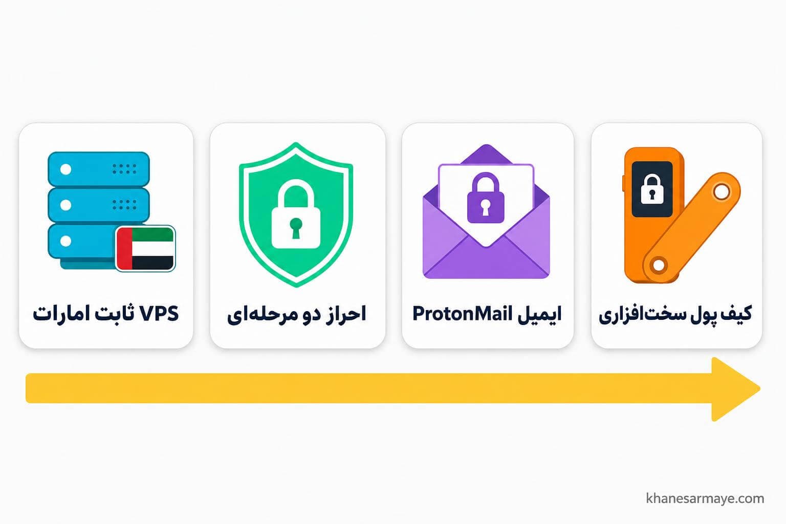 weex-exchange-country-registration-1