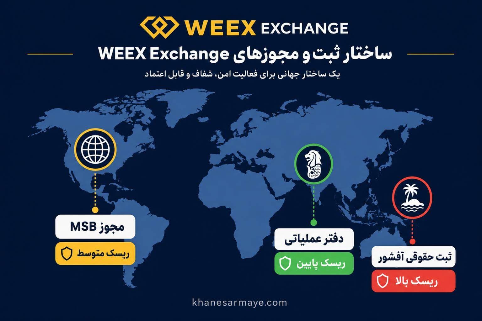 weex-exchange-country-registration