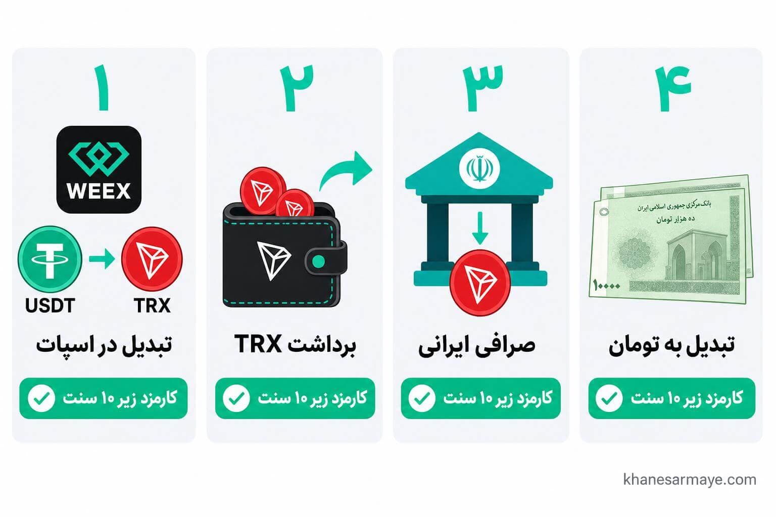 weex-exchange-fees-guide-1