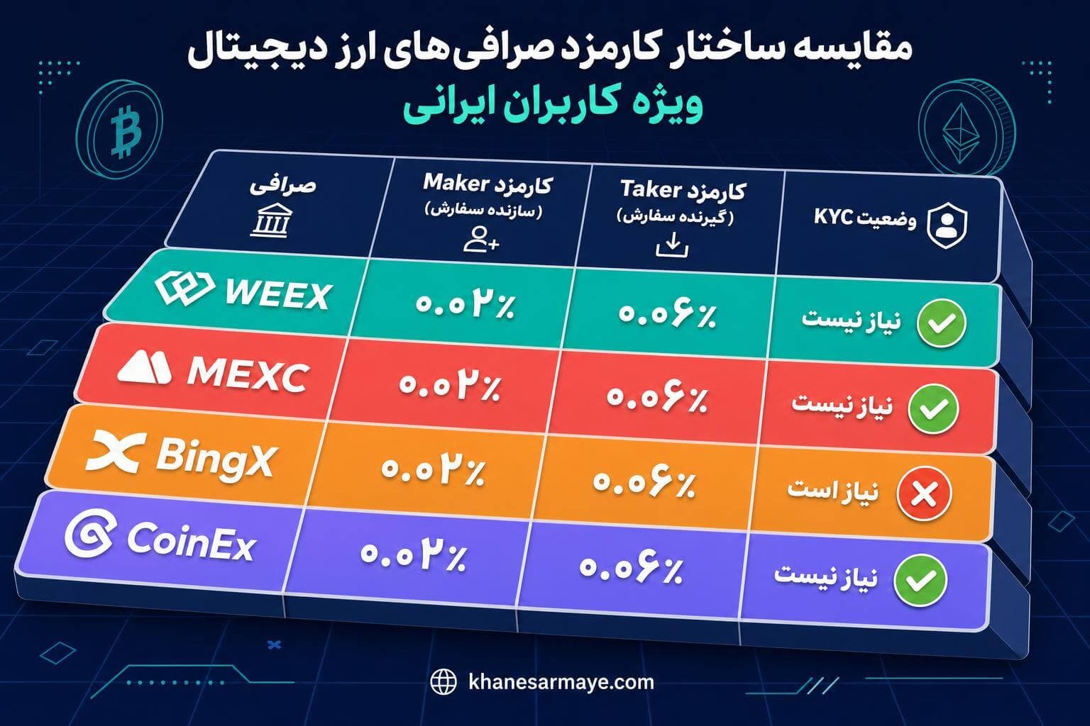 weex-exchange-fees-guide