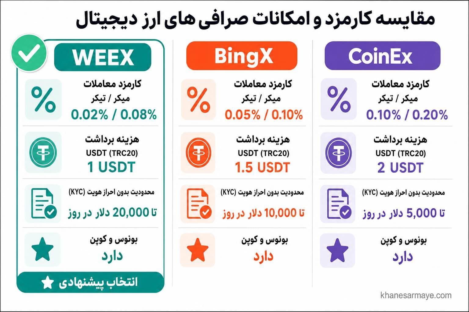 weex-exchange-review-1