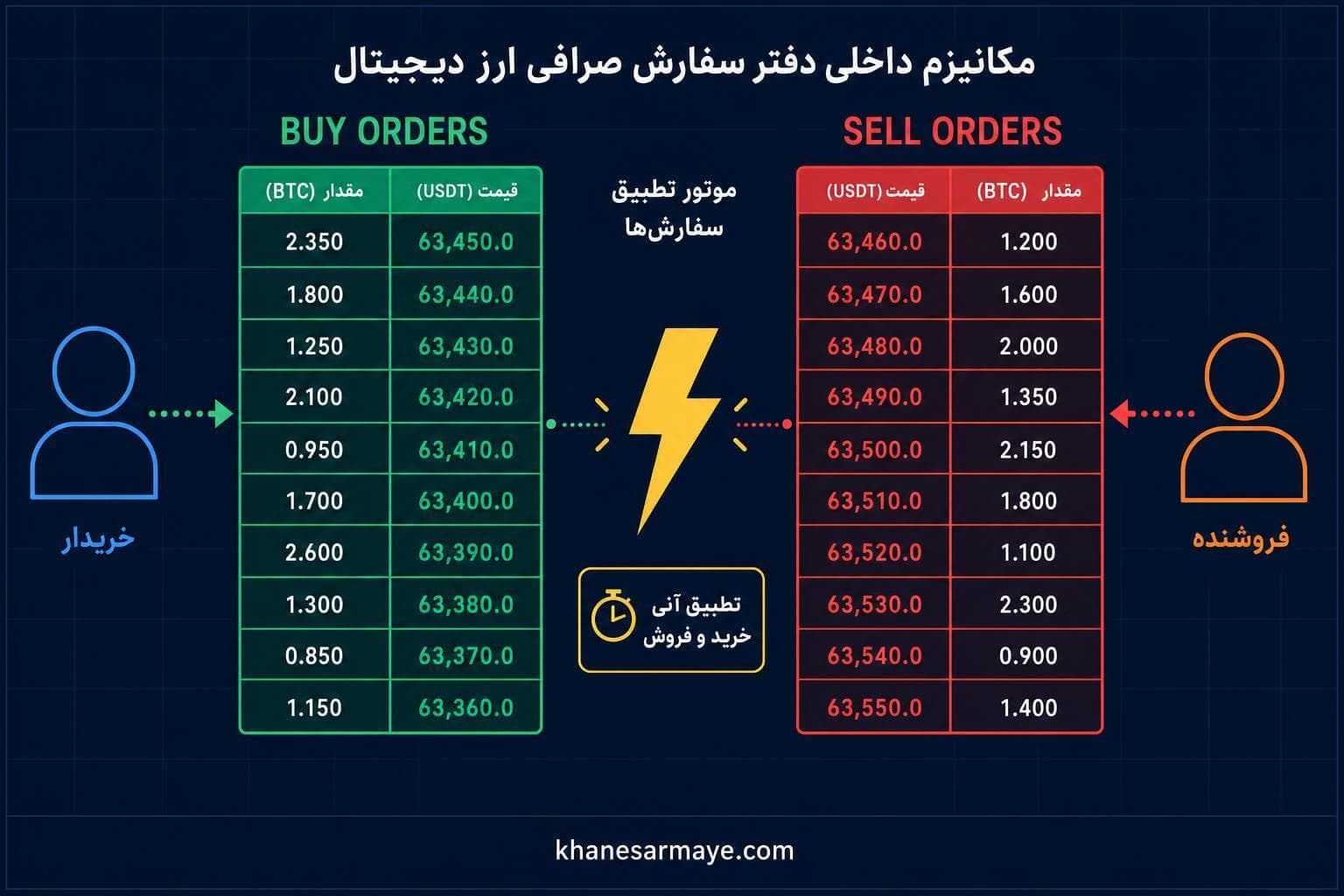 what-is-cryptocurrency-exchange