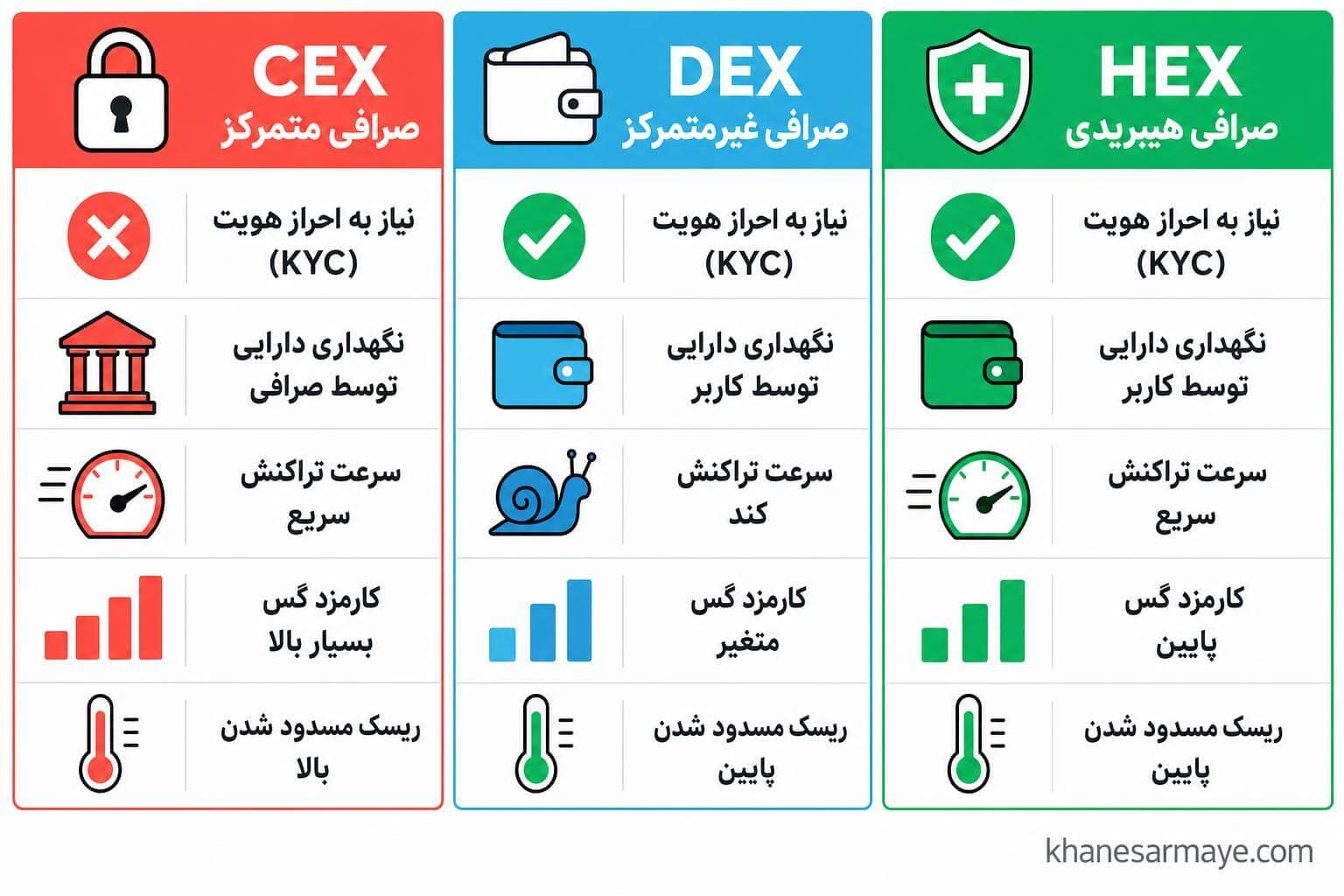 what-is-hybrid-crypto-exchange-1