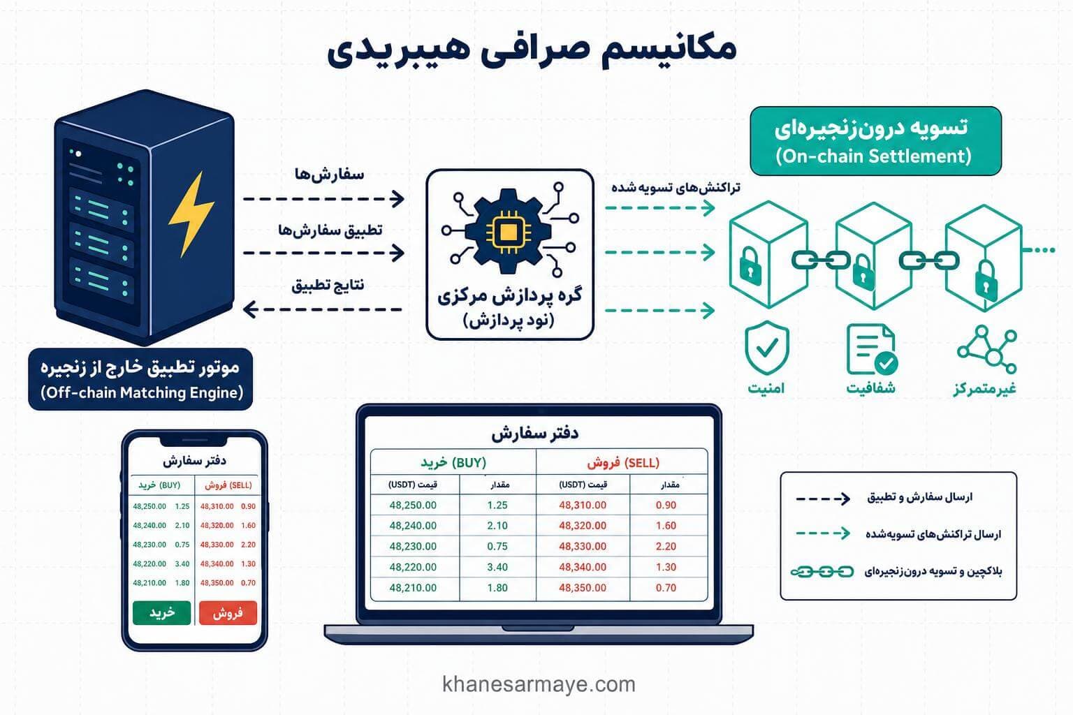 what-is-hybrid-crypto-exchange