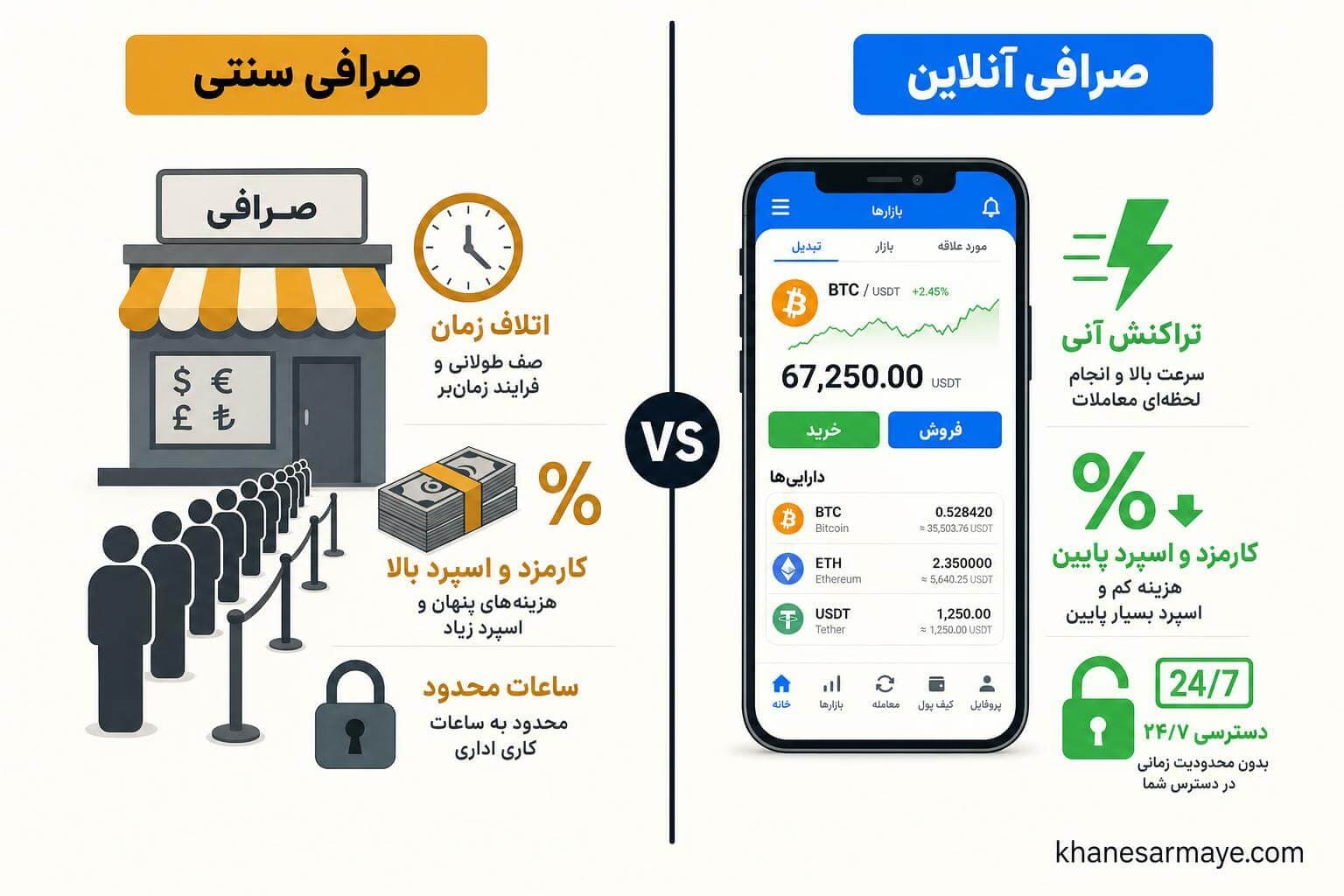 what-is-online-crypto-exchange-1