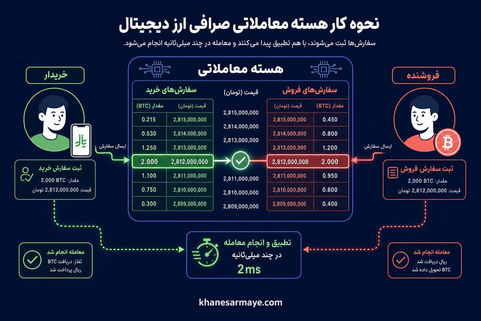what-is-online-crypto-exchange
