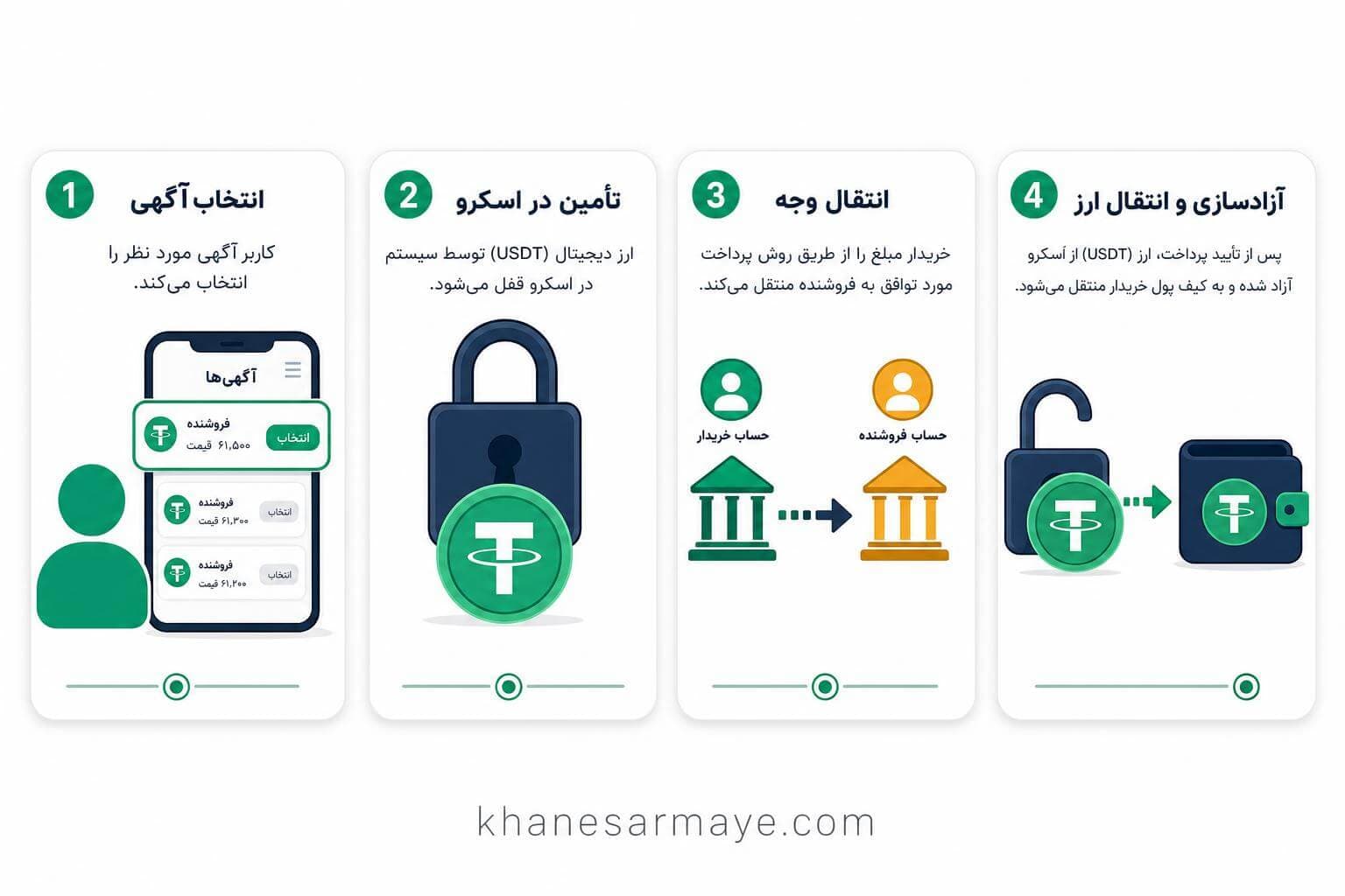 what-is-p2p-crypto-exchange-guide-1