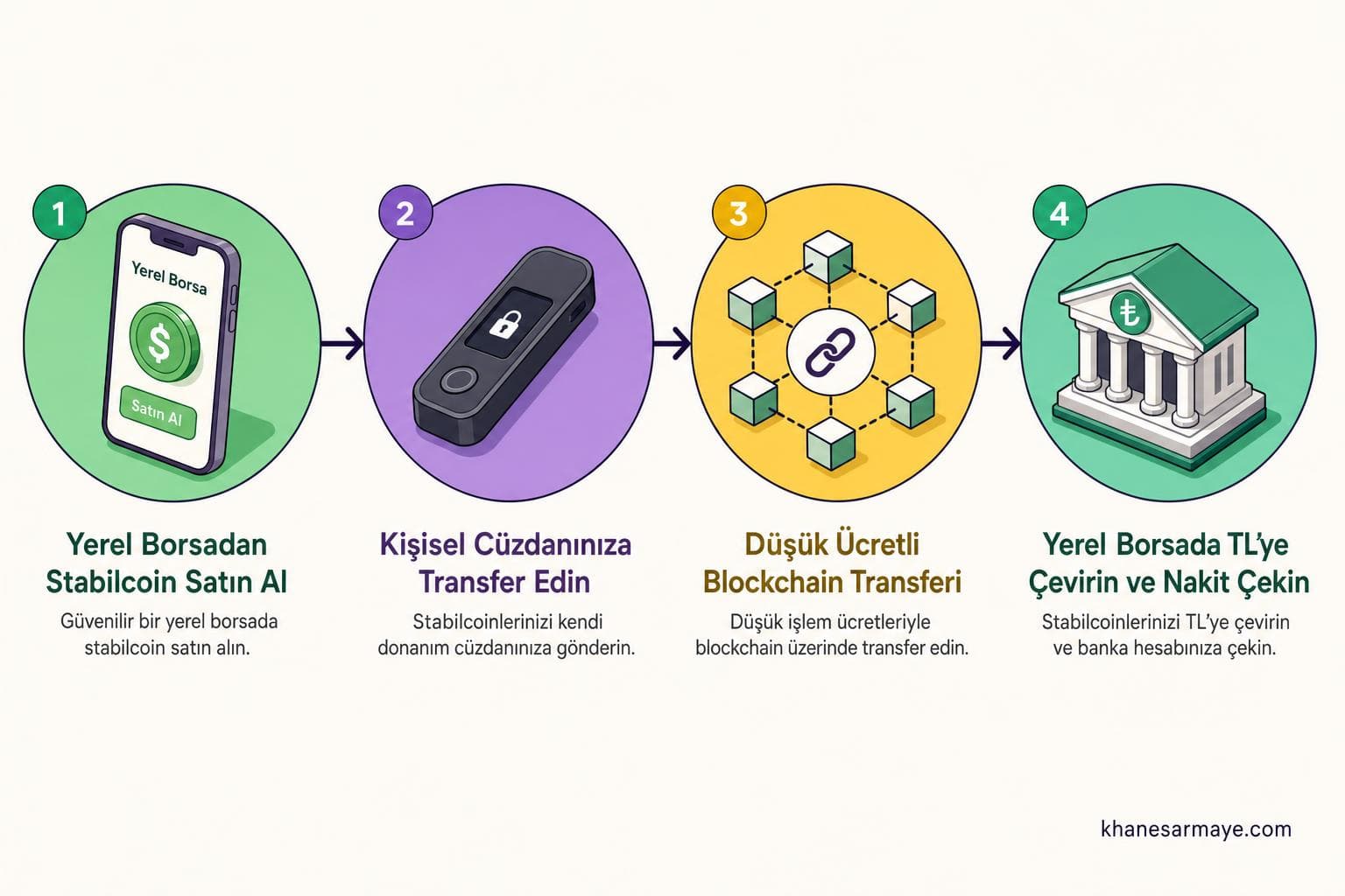 today-turkish-lira-price-conversion-1