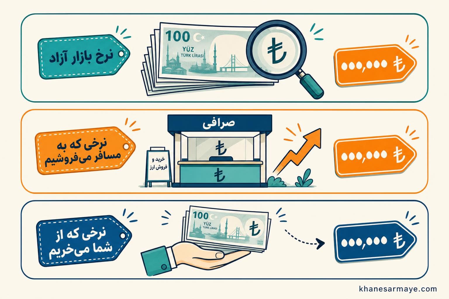 today-turkish-lira-price-conversion