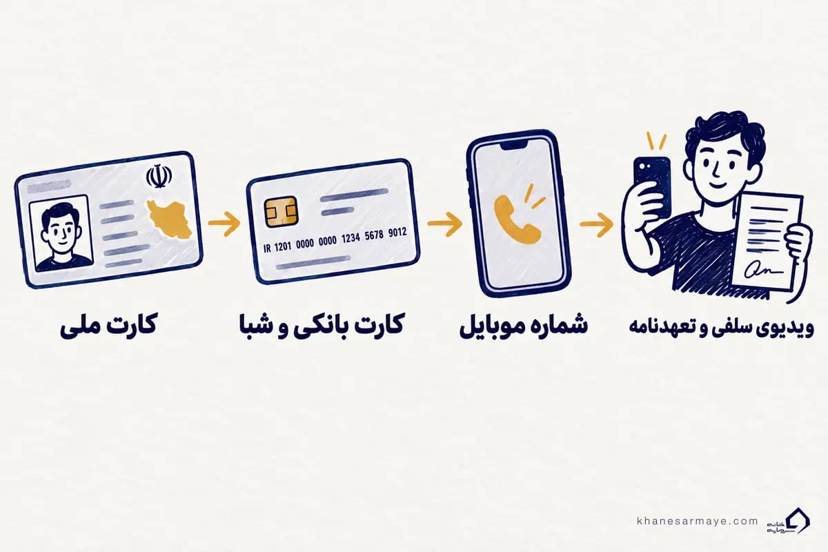 مدارک لازم برای احراز هویت در صرافی ارز دیجیتال
